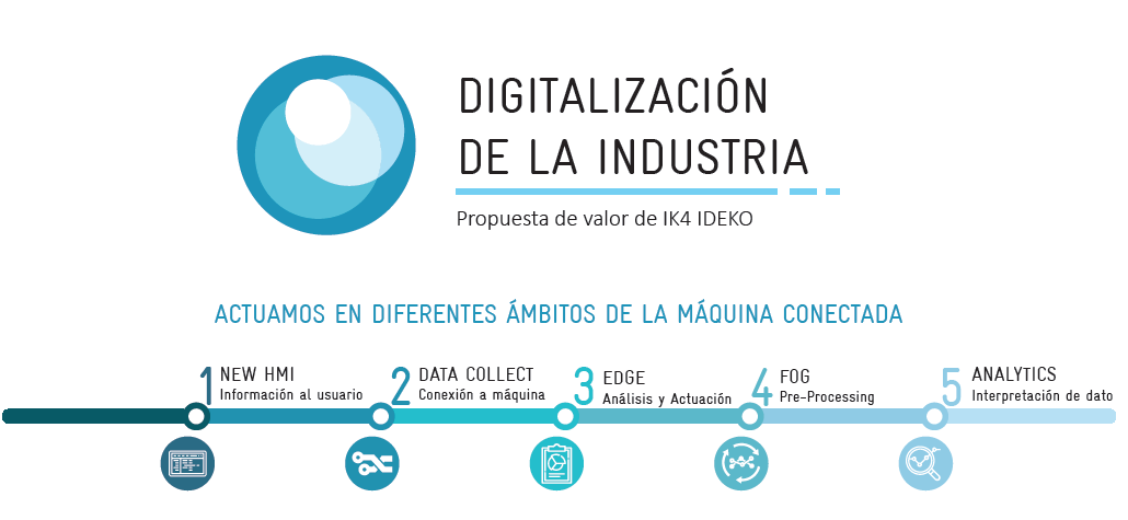 Industri digitalizazioa makinen datuen kudeaketa adimendunari esker